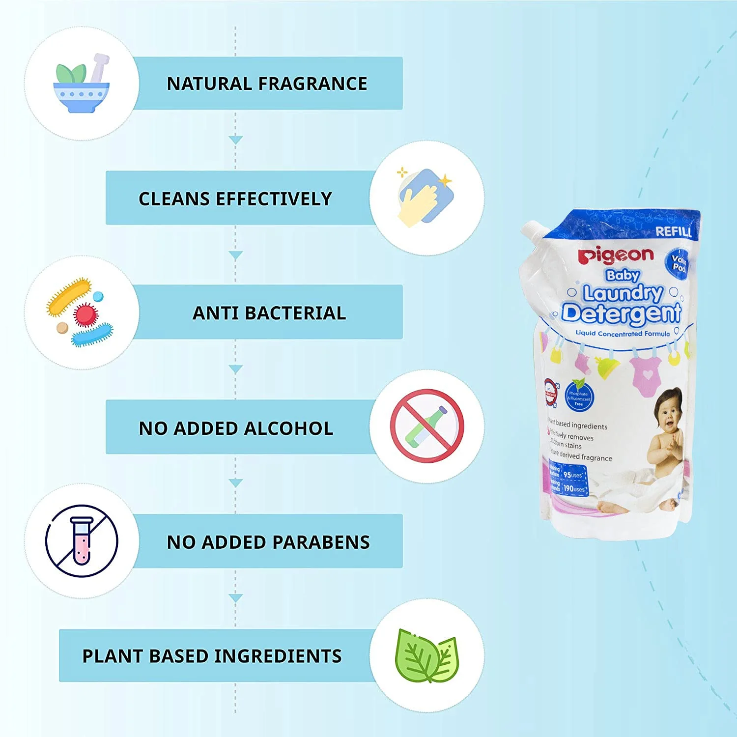 Pigeon Baby Liquid Laundry Detergent, with Plant Extracts, Anti-Bacterial, Alcohol Free, 950 ml Refill Pack of 2 - Image 4